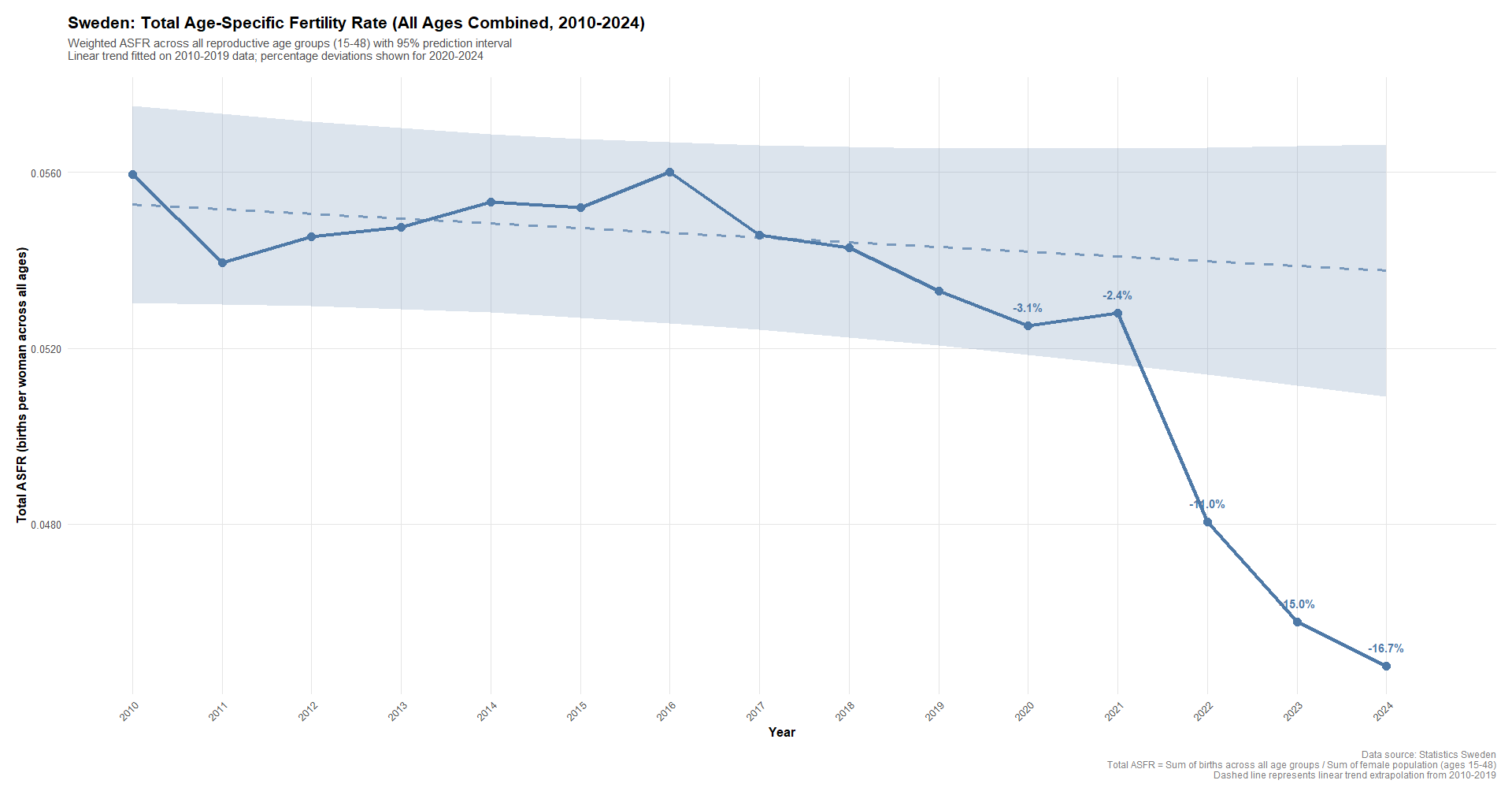 New Nature Study Finds No Correlation Between COVID-19 Vaccines And Fertility Issues