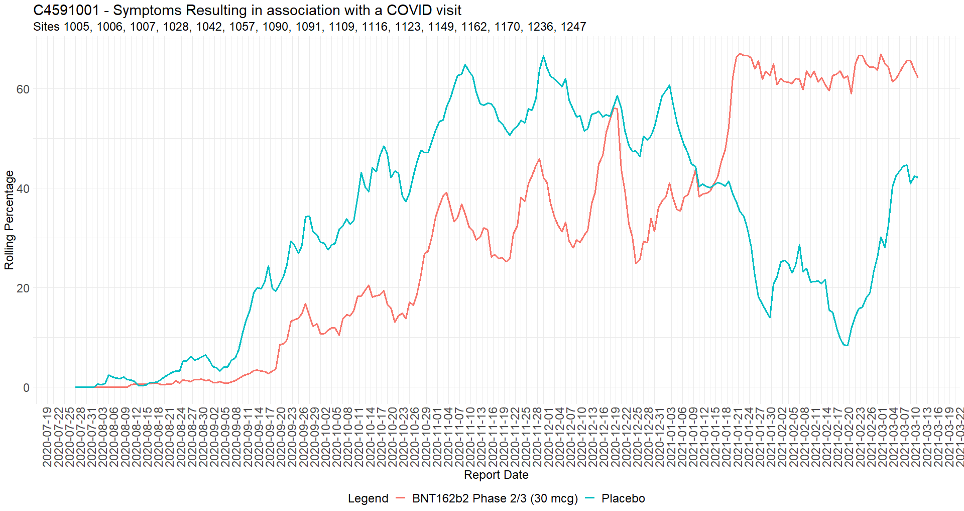 Pfizer/BioNTech C4591001 Trial - Audit Report - v1 (2024-05-31)