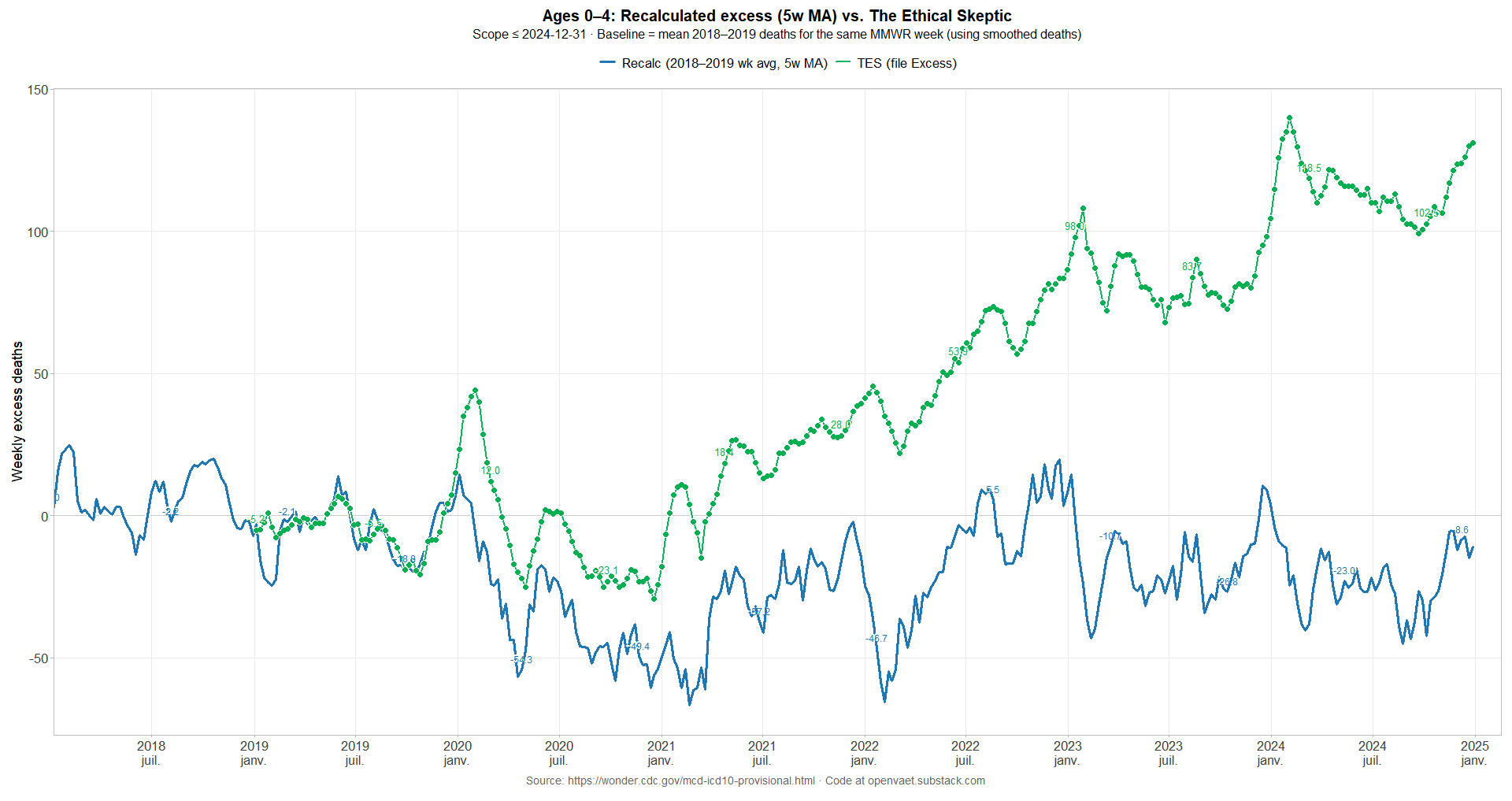 US Data: Census Flaws, Alert Signals, Births & Deaths
